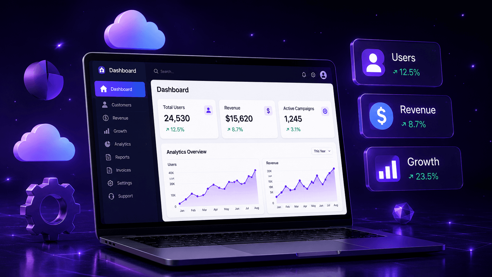 SaaS Video service preview